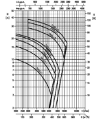 Ebara 250 DL 57.5 – Bild 2