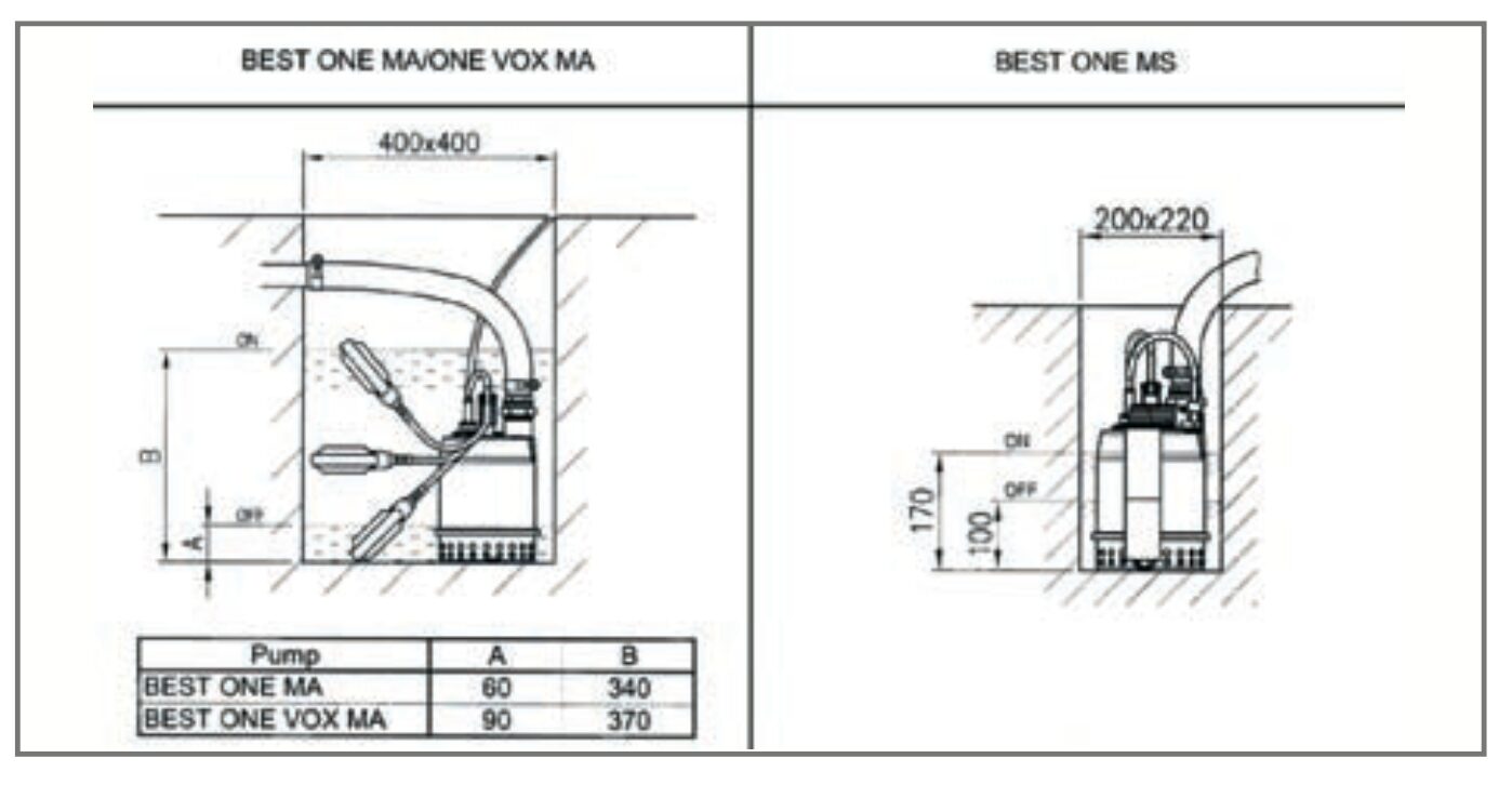 Ebara BEST ONE Für €322,00 » 1A-Pumpen