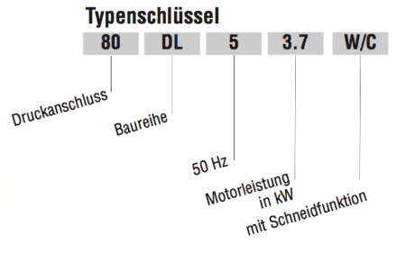 EBARA DL DL WC Typenschlüssel