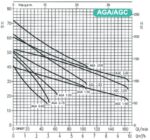 EBARA GP AGA Kennlinien