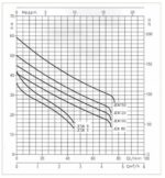 EBARA JESX Kennlinien