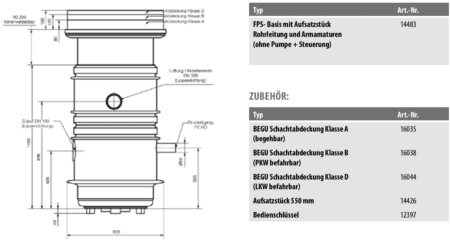 FPS Basis und Abdeckung Maße