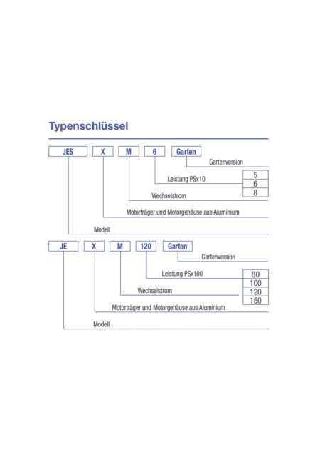 Typenschlüssel