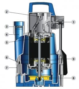 Vorteile Drainer