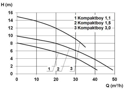 Zehnder Kompaktboy Kennlinien