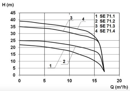 Zehnder Koampaktboy SE Kennlinien