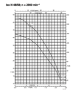 KSB Ixo N 48 D Zisternenpumpe – Bild 2