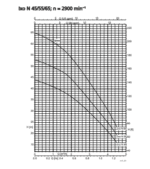 KSB Ixo N 55 D Zisternenpumpe – Bild 2