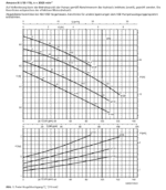 KSB Amarex N S 50-172/002 YL G-140 – Bild 2