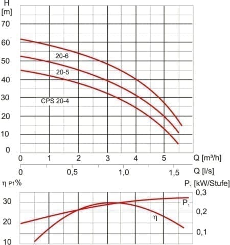 Kennlinie 1