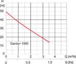 Zehnder HWW, HWW-P, HWW-E Garden 1000 mit ZPC01B – Bild 5