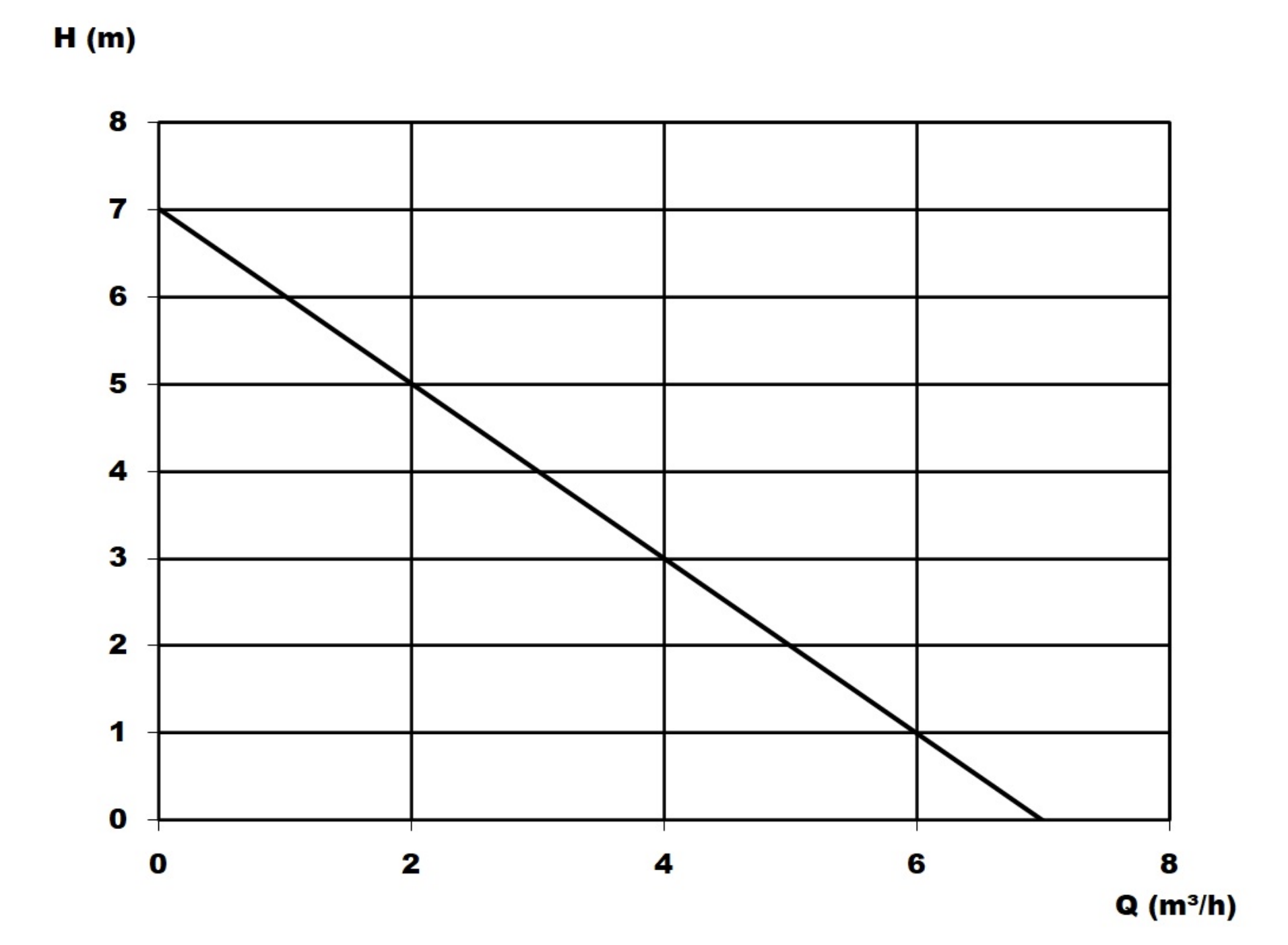 Vectis 400 Kennlinie