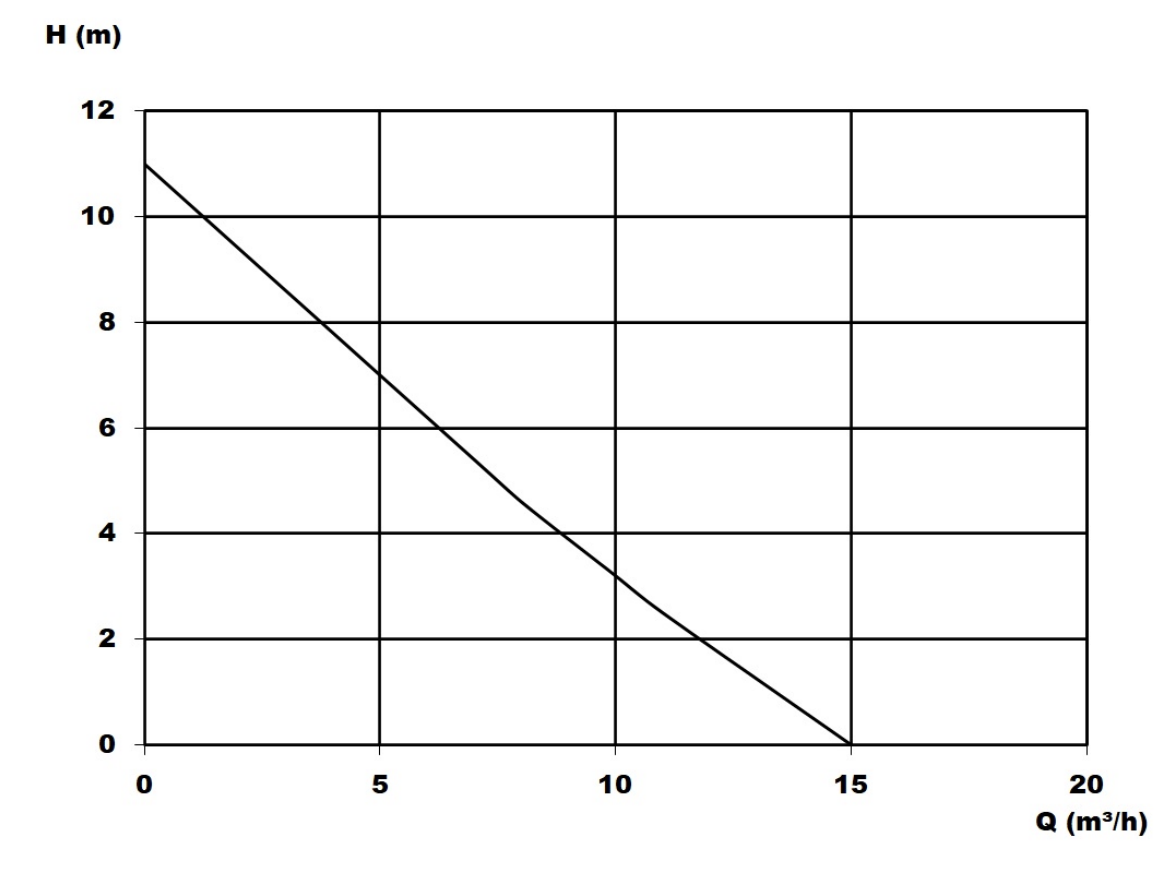 Zehnder Vectis 800 Kennlinie